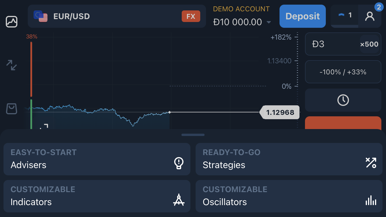 The analytics section will help make trading profitable The analytics section will help make trading profitable