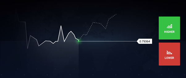 Binary options trading Binary options trading