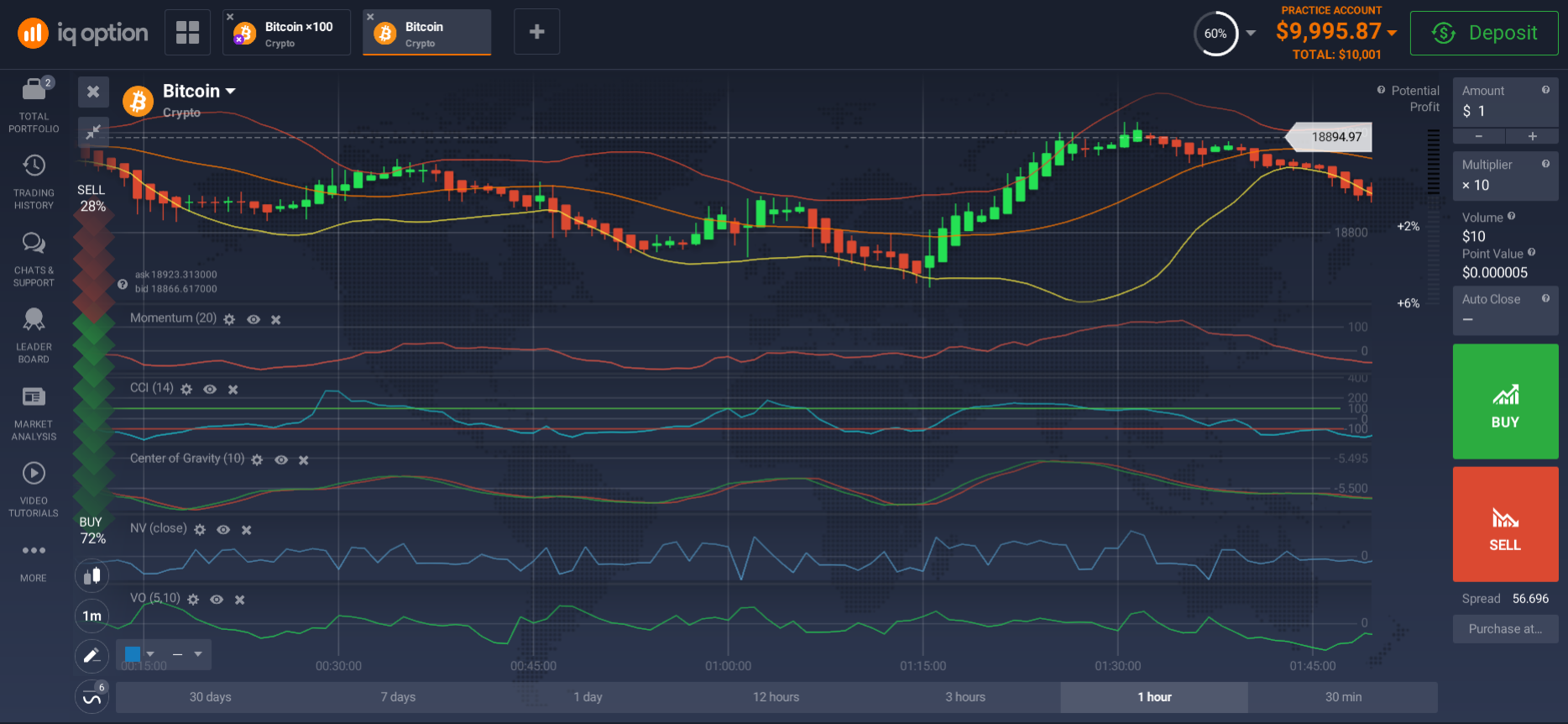 Bitcoin trading platform Bitcoin trading platform