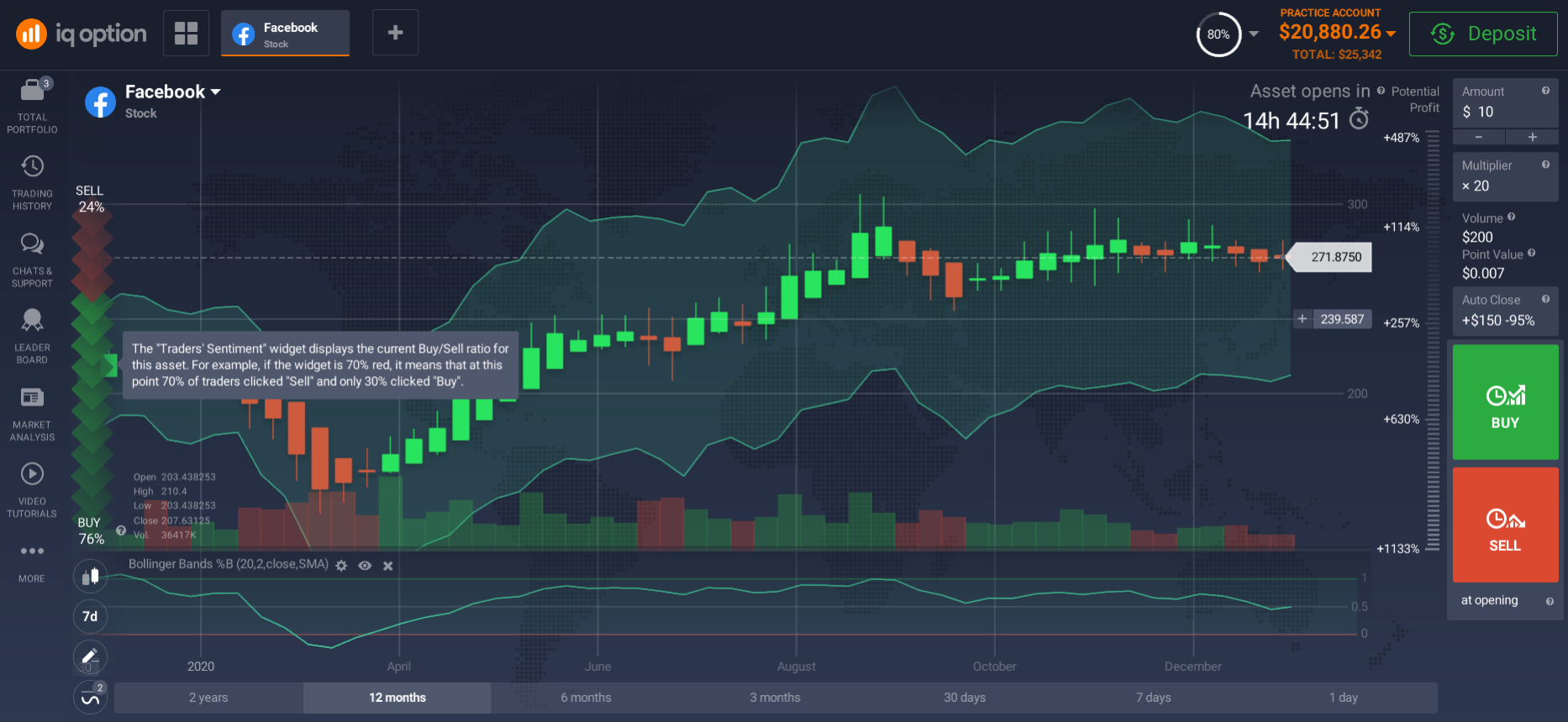 Investment platform for trading Facebook shares Investment platform for trading Facebook shares