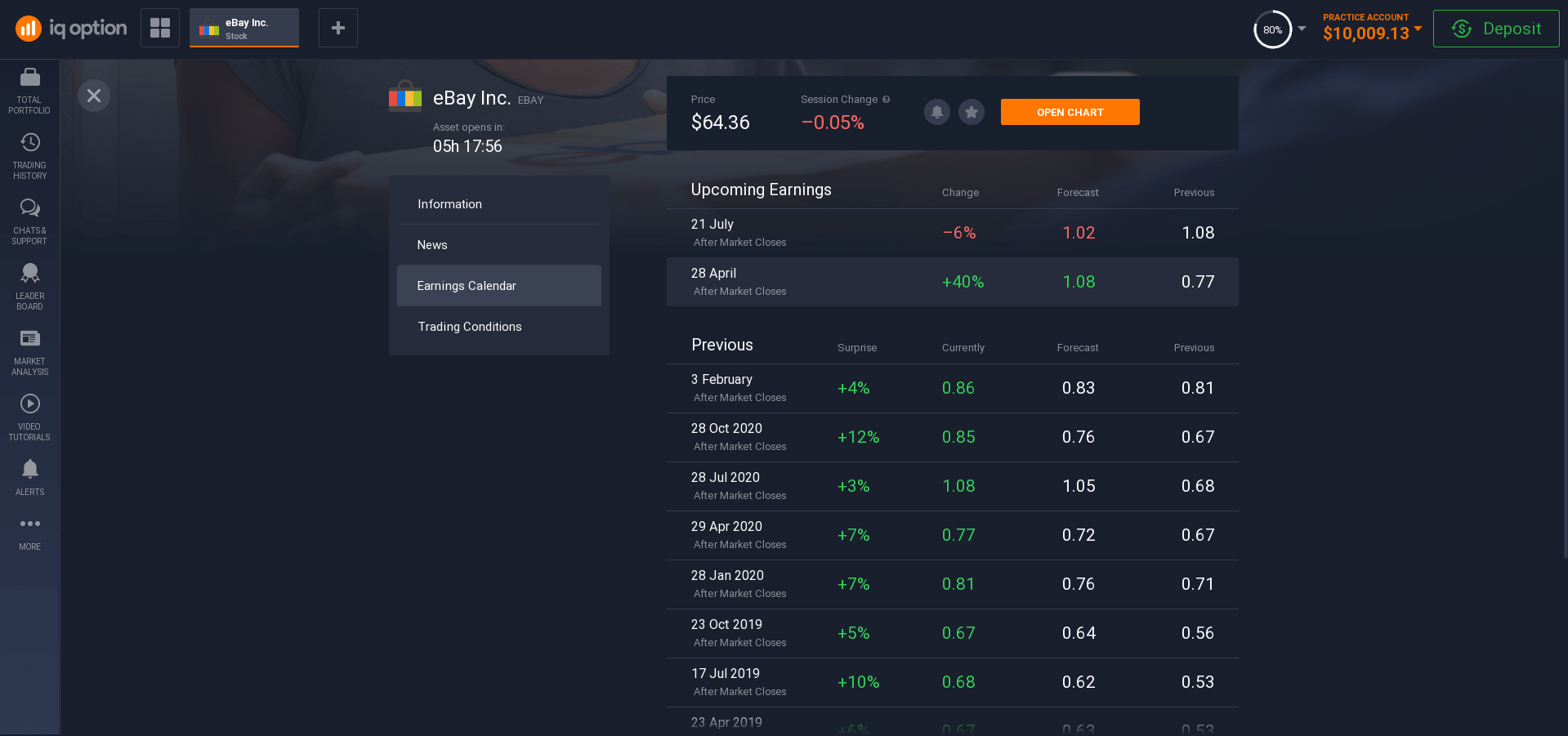 Stock earnings calendar