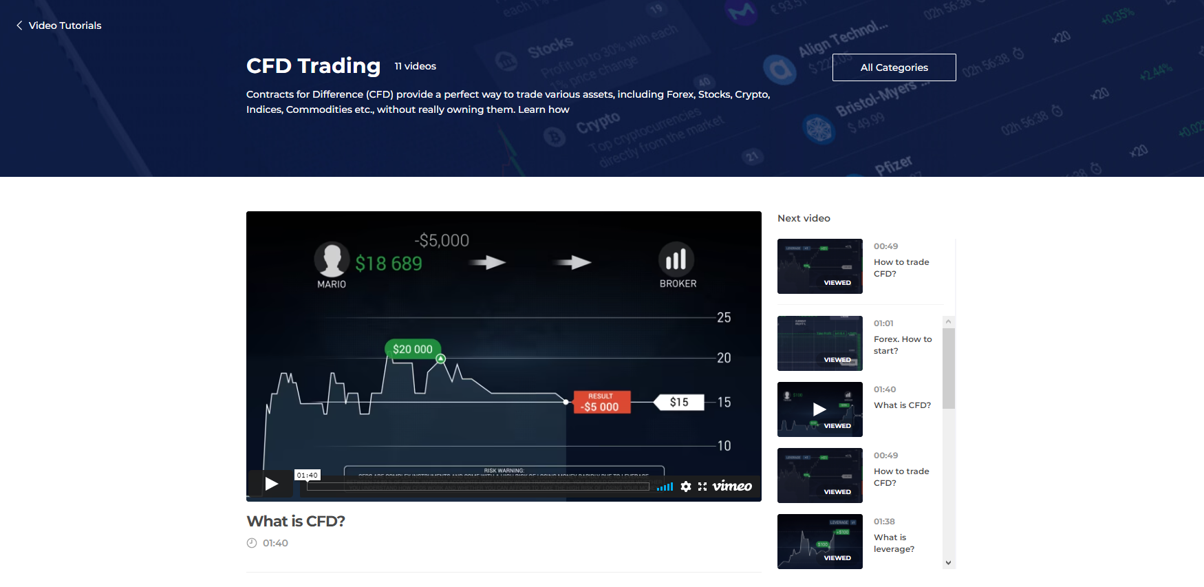 CFD trading CFD trading