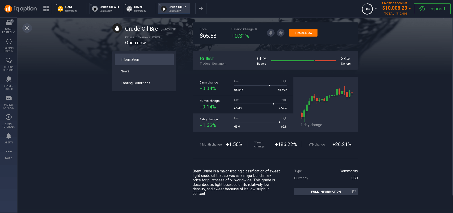 Commodities: information Brent oil Commodities: information Brent oil