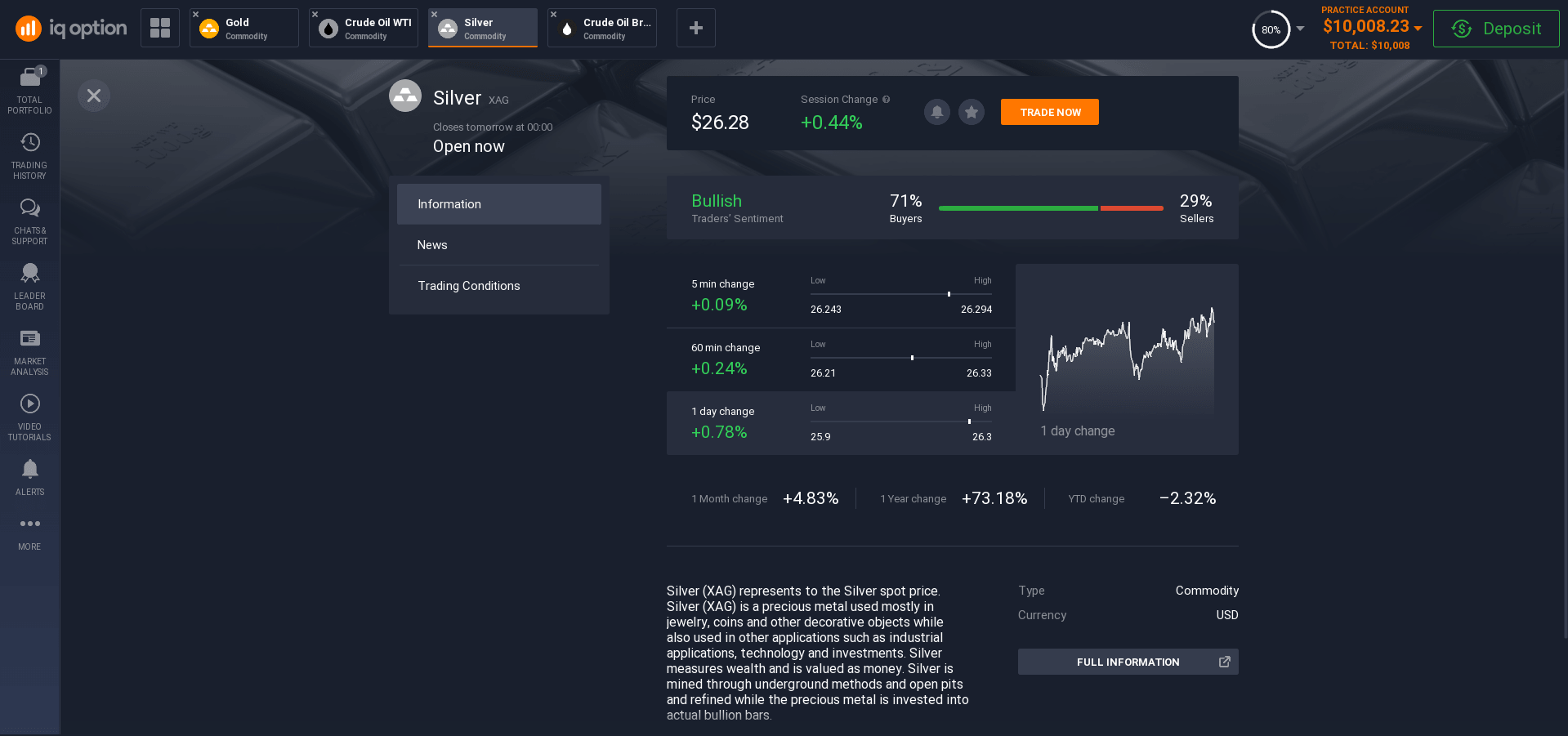 Commodities: information silver Commodities: information silver