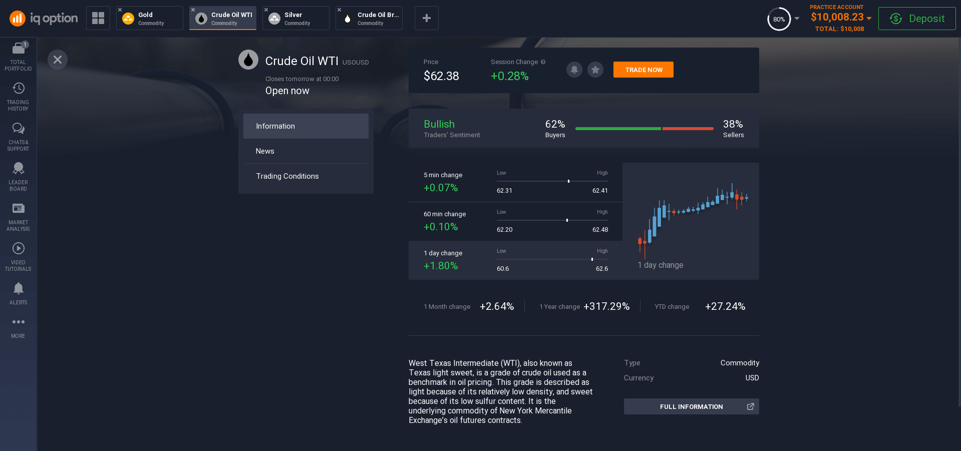 Commodities: information WTI oil Commodities: information WTI oil