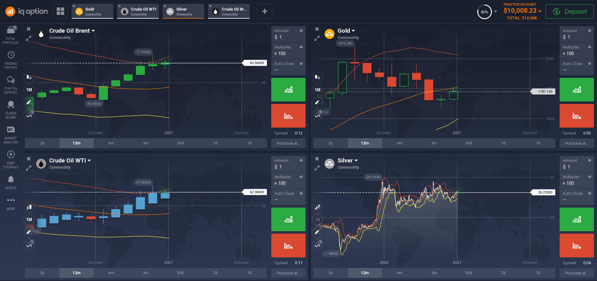 Commodities trading platform in the UAE Commodities trading platform in the UAE