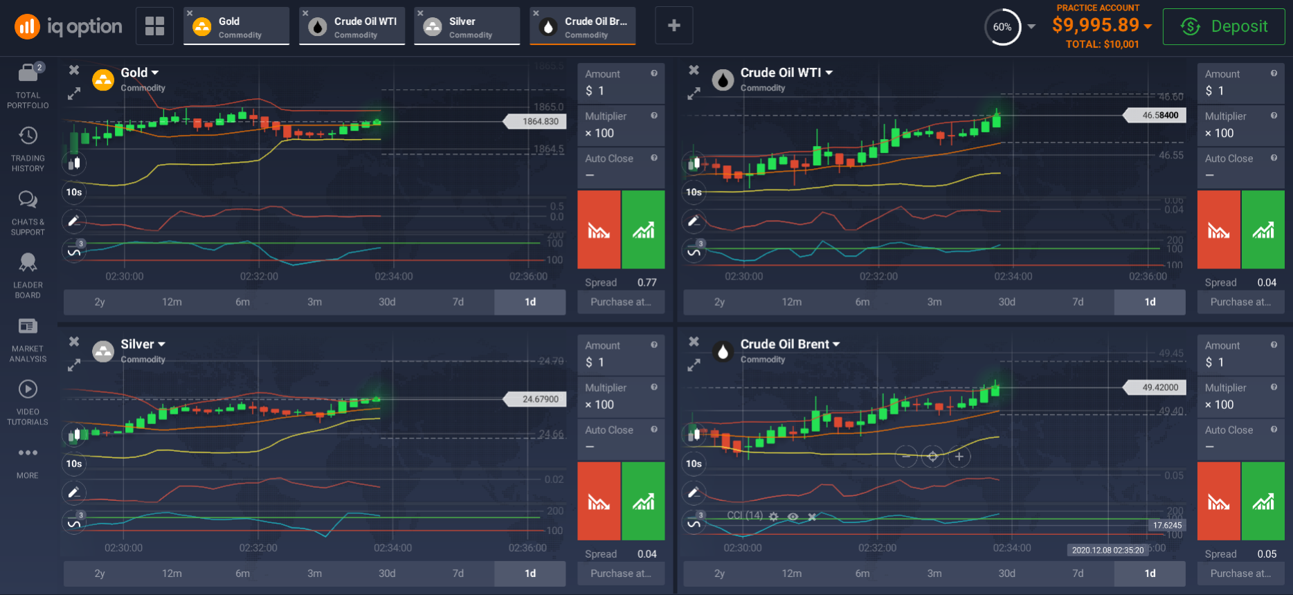 Commodity trading Commodity trading