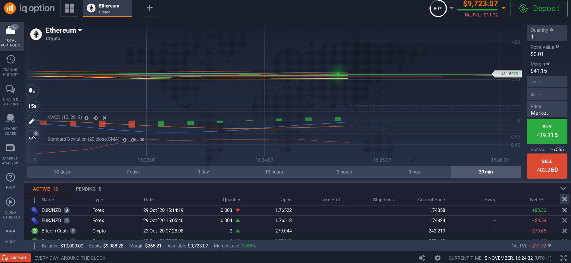 Ethereum Bollinger Bands Ethereum Bollinger Bands