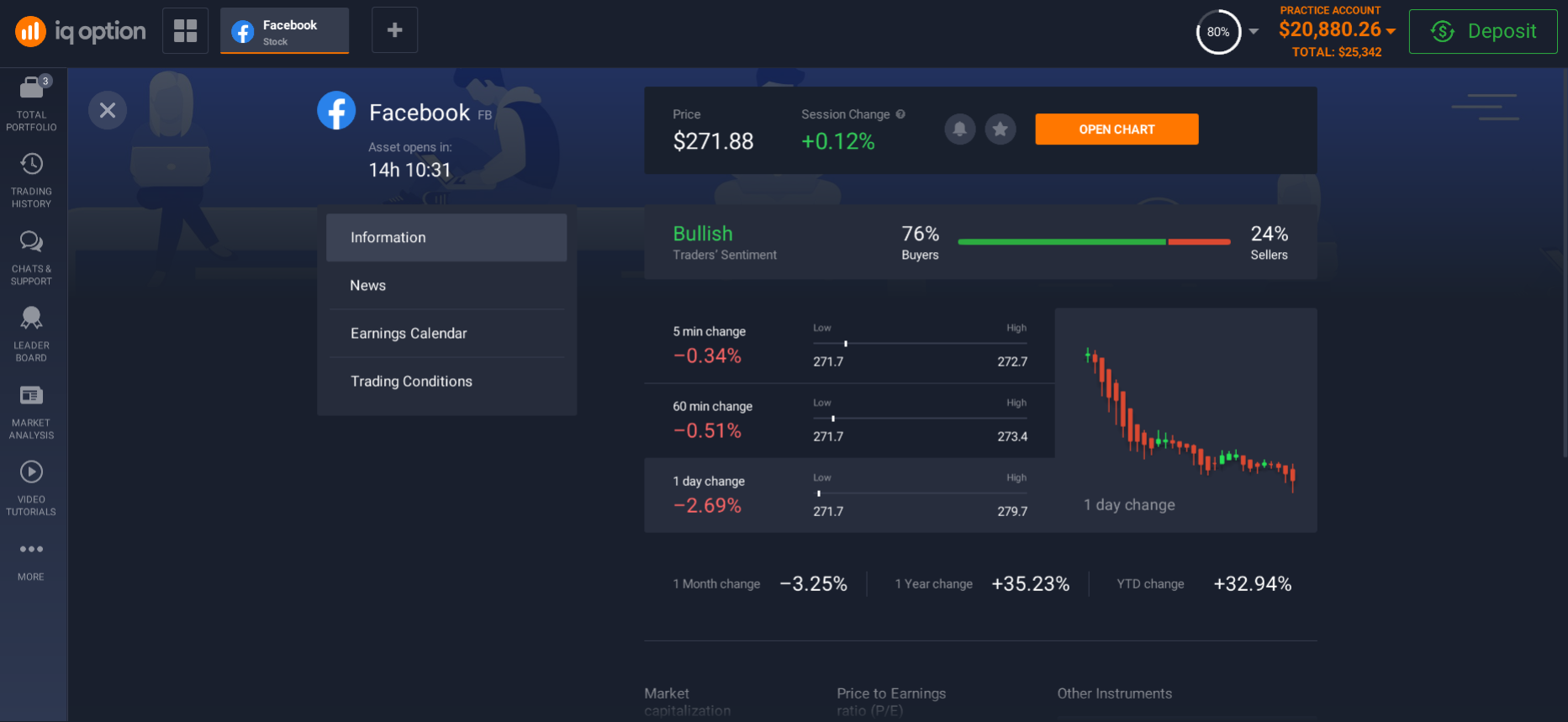 Information on Facebook shares Information on Facebook shares