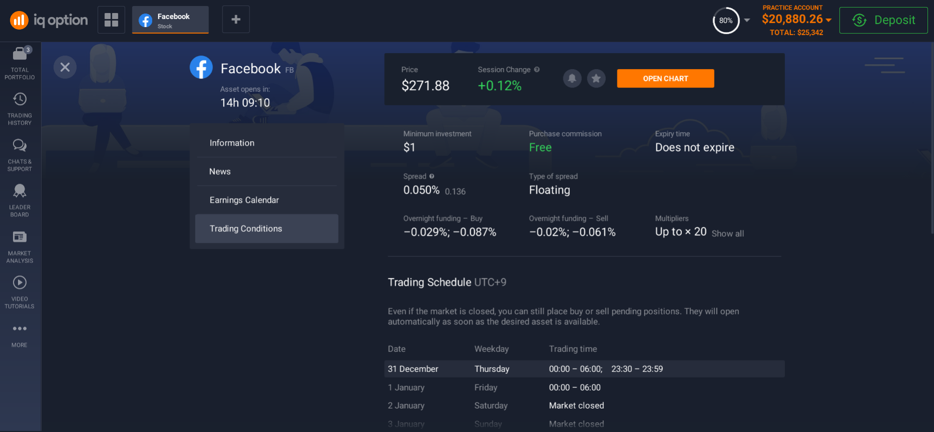 Trading Conditions for Facebook Shares Trading Conditions for Facebook Shares