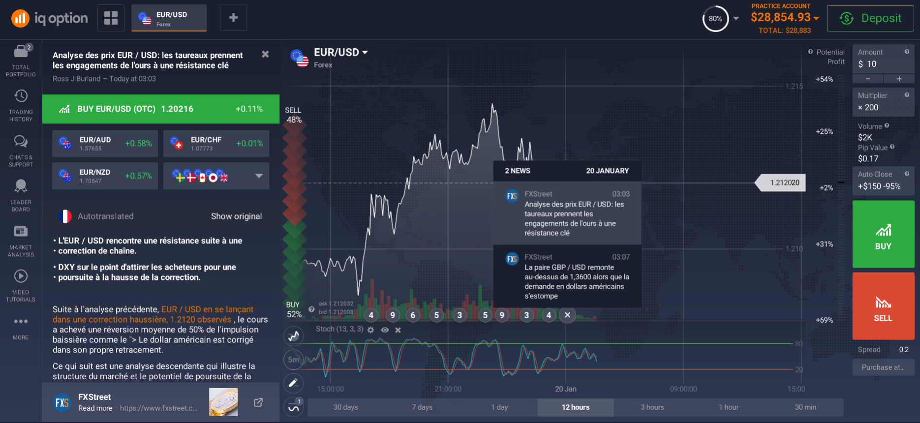 Follow market news for fundamental market analysis Follow market news for fundamental market analysis