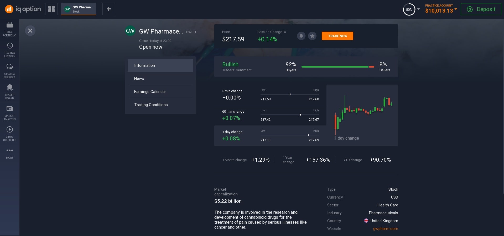 Information about GW Pharmaceuticals shares Information about GW Pharmaceuticals shares
