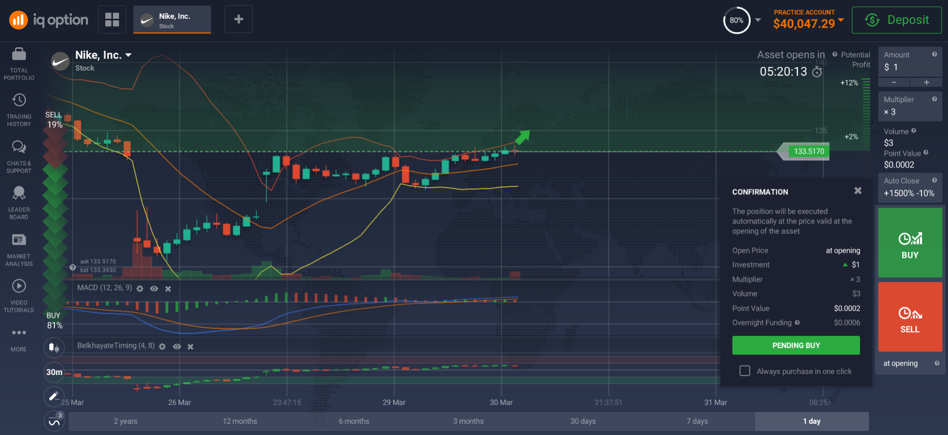 Option to buy shares on the platform Option to buy shares on the platform