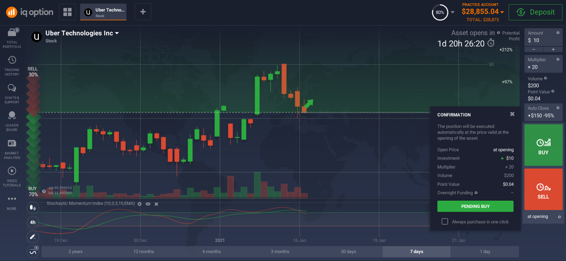 How to buy Uber stocks? How to buy Uber stocks?