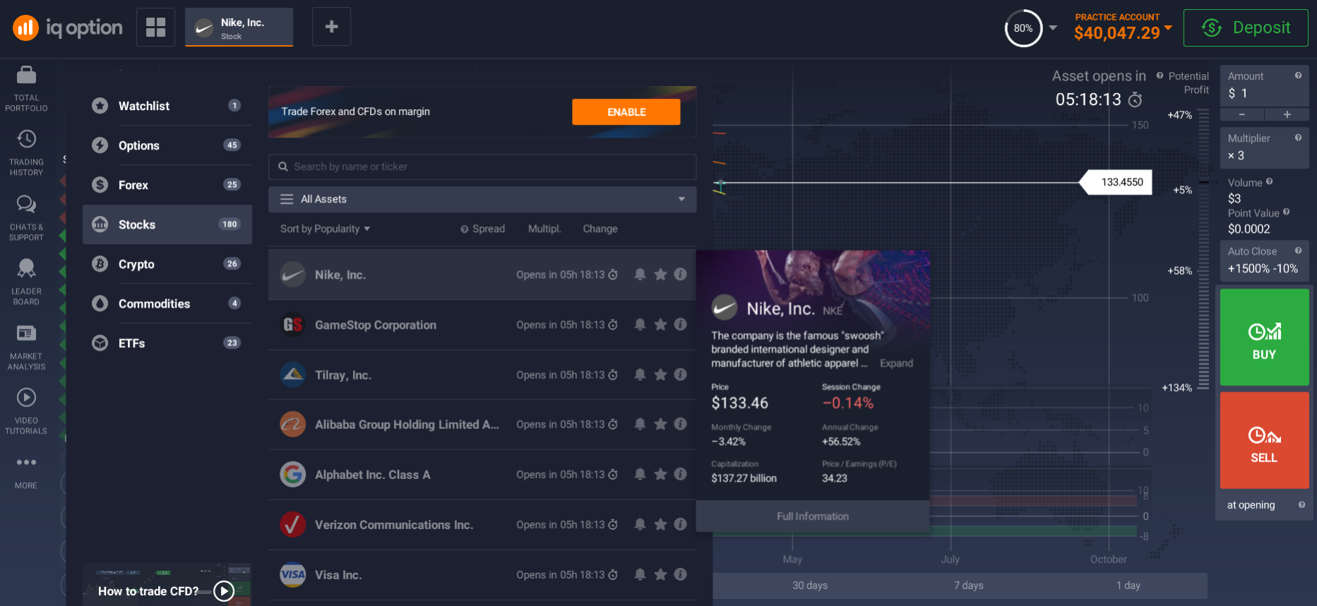 Nike is represented on the platform under the ticker NKE Nike is represented on the platform under the ticker NKE