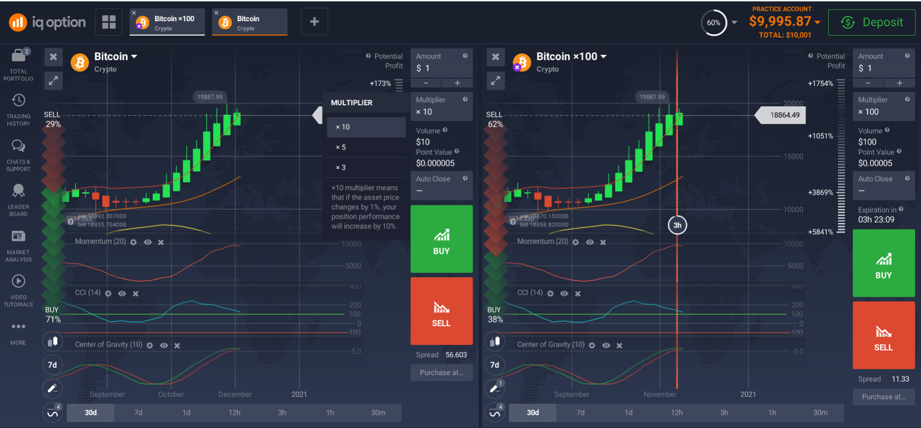 Bitcoin trading with leverage Bitcoin trading with leverage