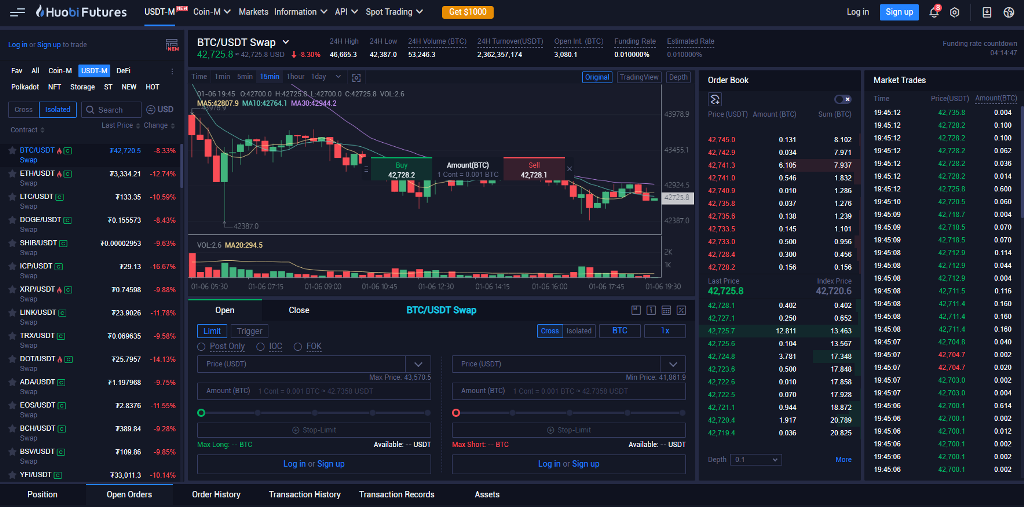 Swap trading on Huobi Swap trading on Huobi