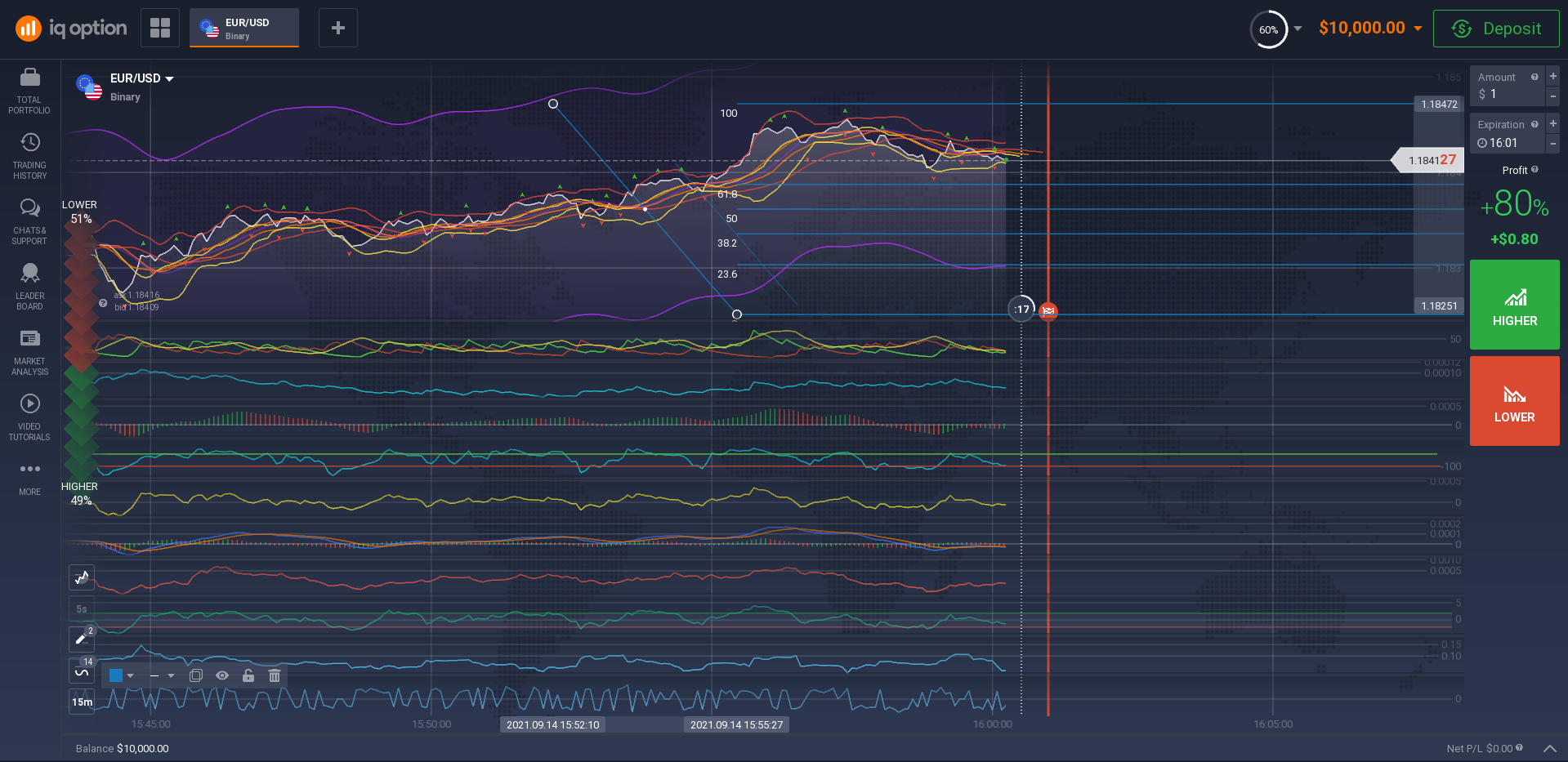 Under stress is the best trade! Under stress is the best trade!