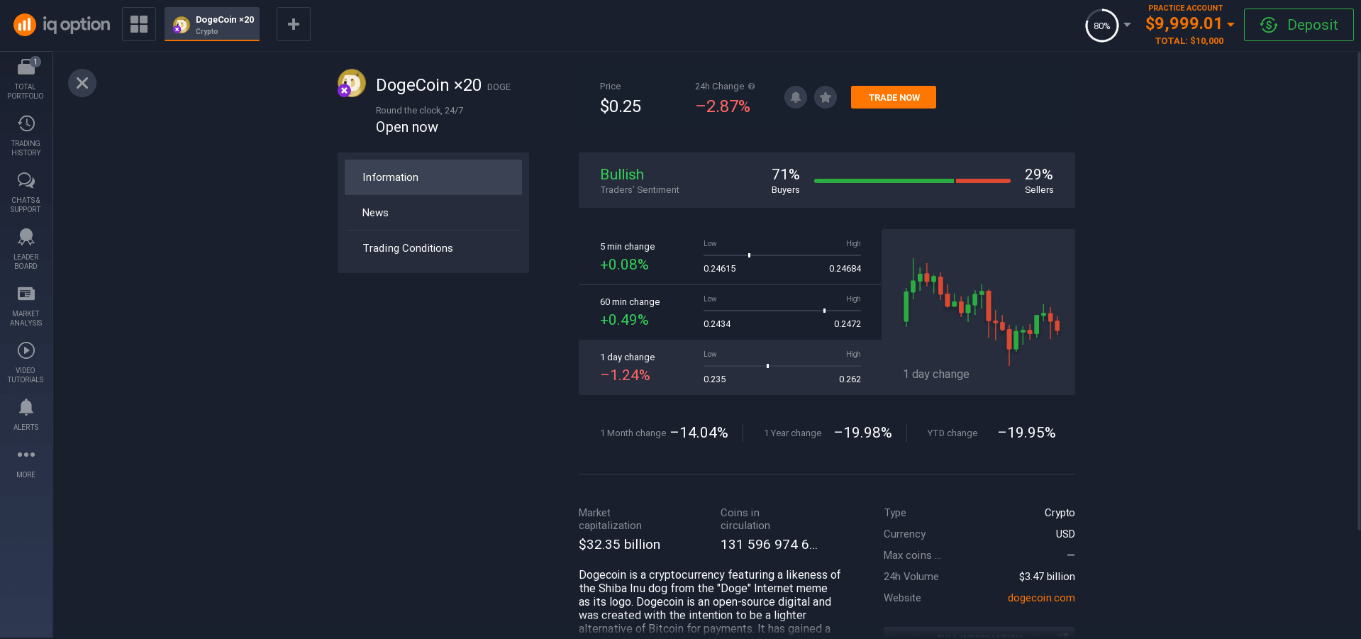 Information about Dogecoin Information about Dogecoin