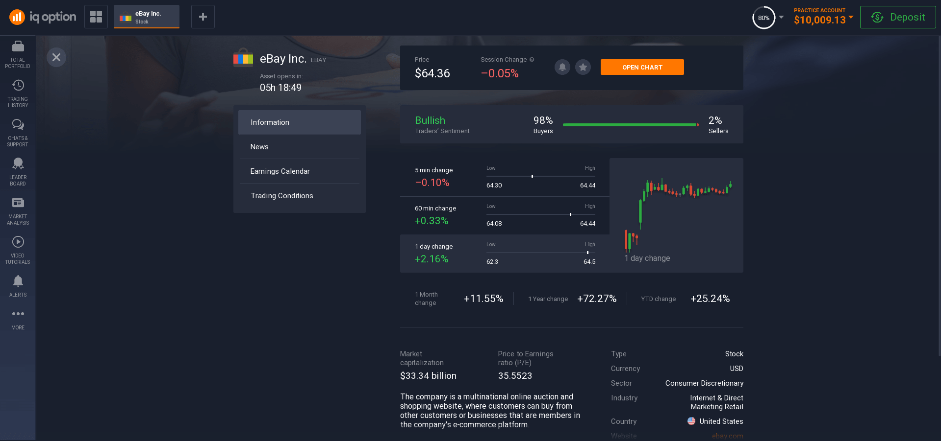 Information about eBay shares