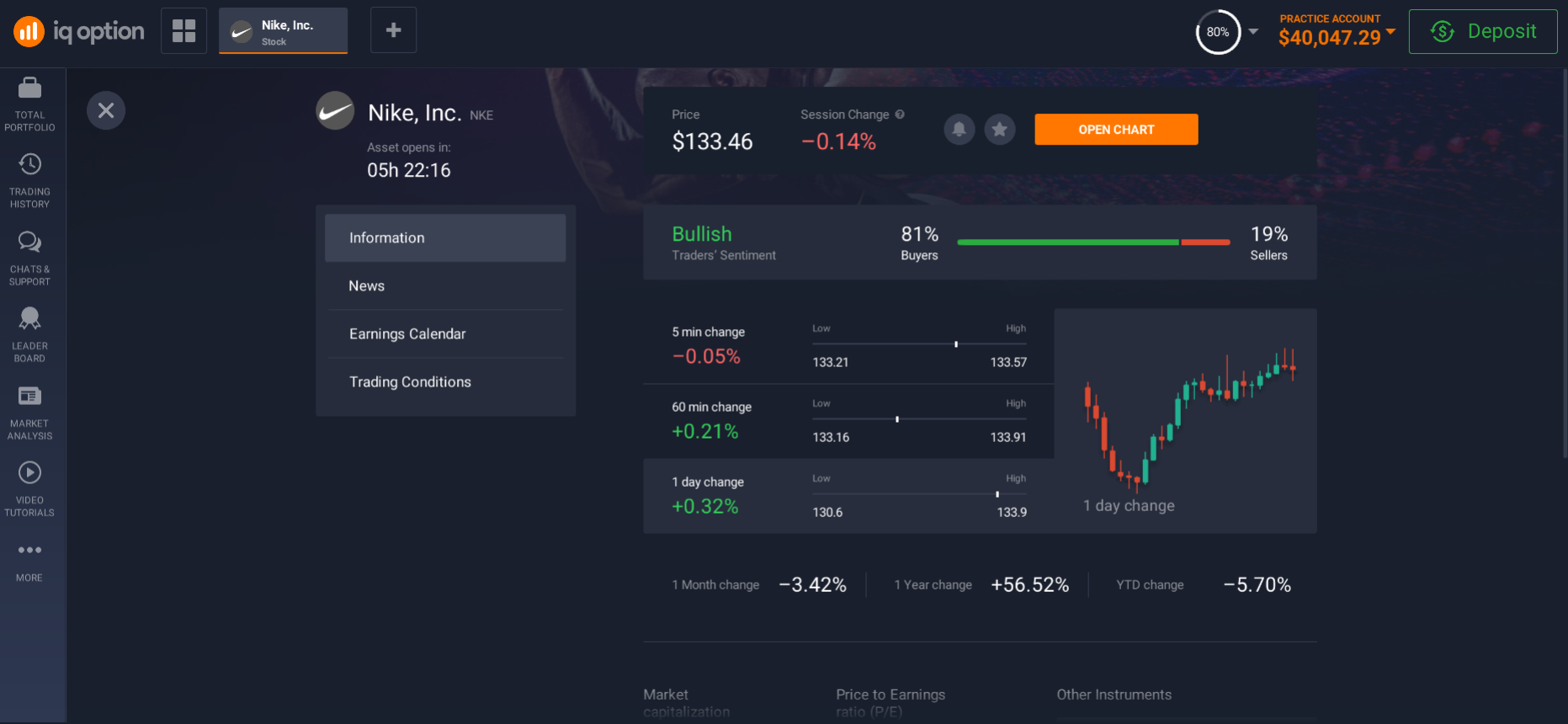 Investment information about Nike on the platform Investment information about Nike on the platform