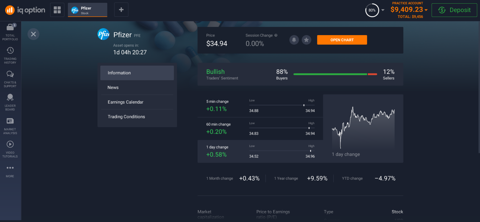 Information about Pfizer shares on the platform Information about Pfizer shares on the platform