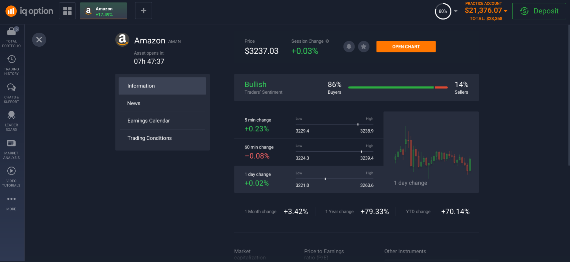 Information about the Amazon shares on the platform Information about the Amazon shares on the platform