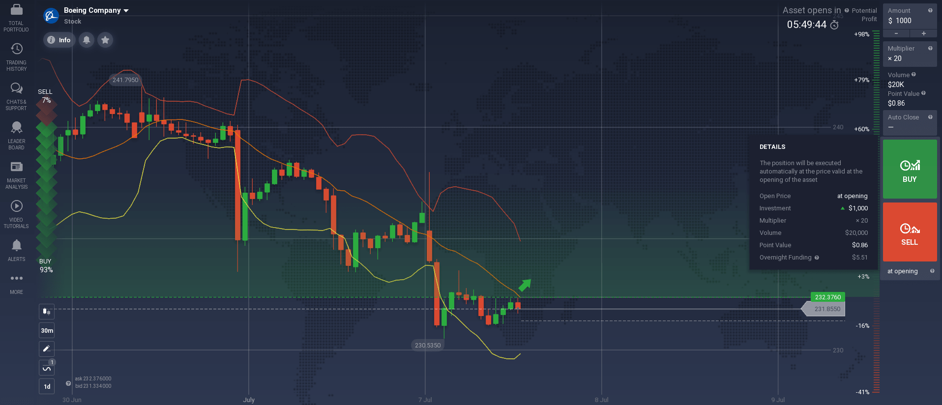 Investing in Boeing stock via an online trading platform Investing in Boeing stock via an online trading platform