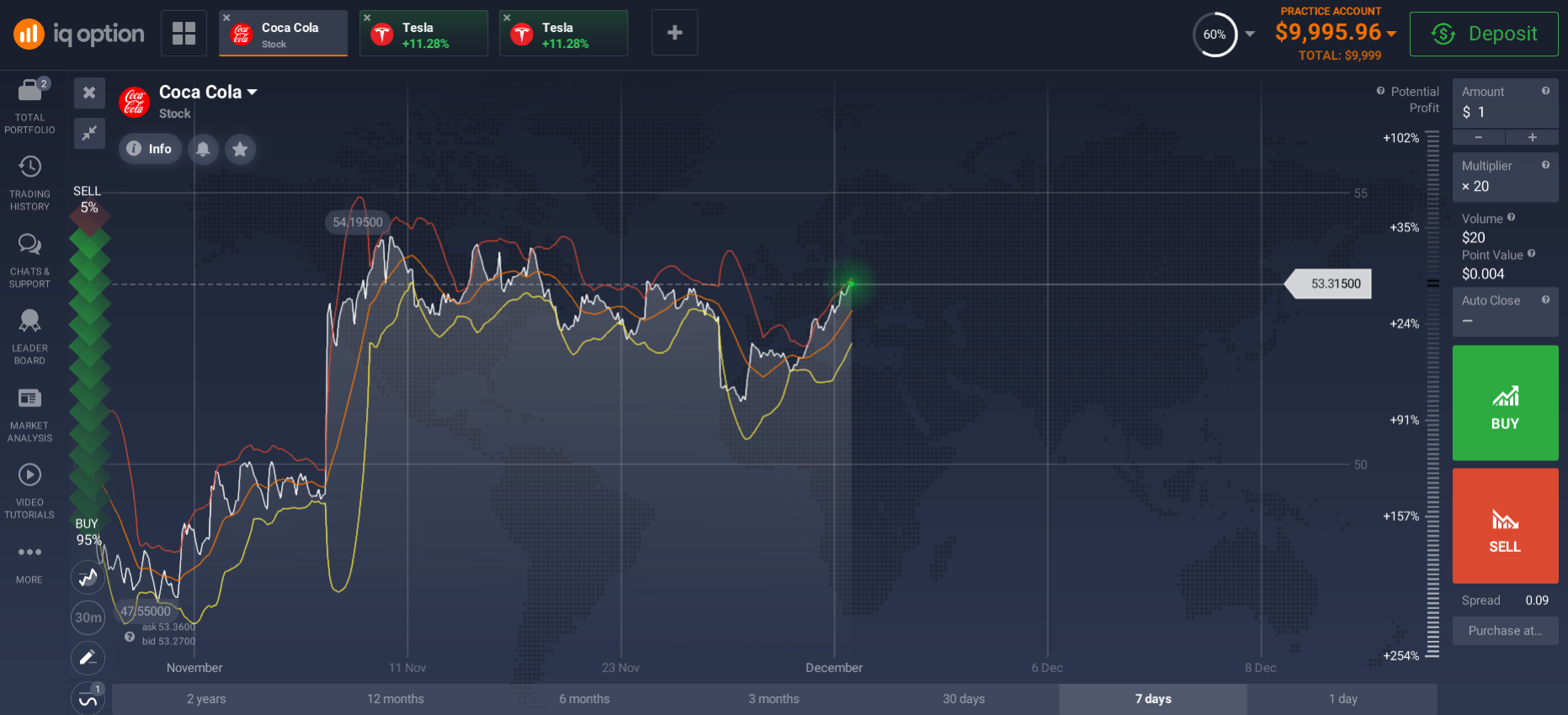 Invest in Coca Cola shares Invest in Coca Cola shares