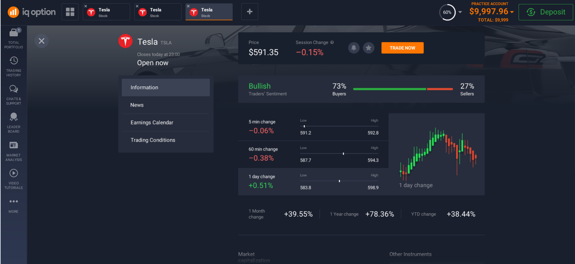 General information about Tesla`s shares on the platform General information about Tesla`s shares on the platform