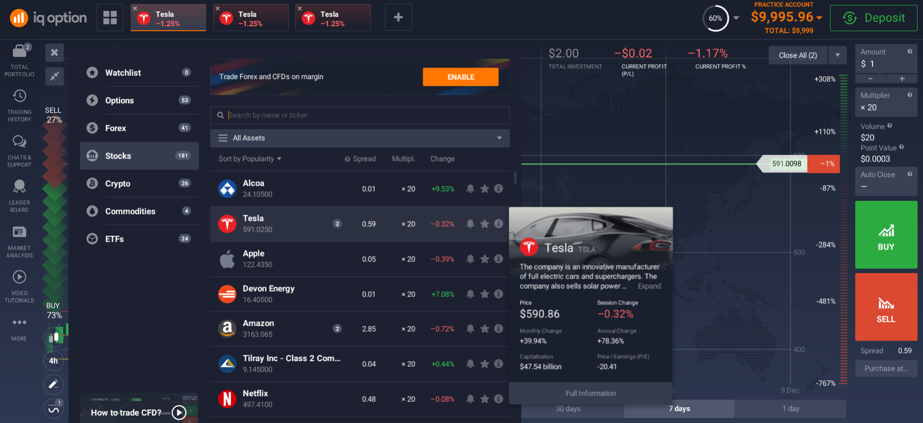 Invest in Tesla shares in UAE Invest in Tesla shares in UAE