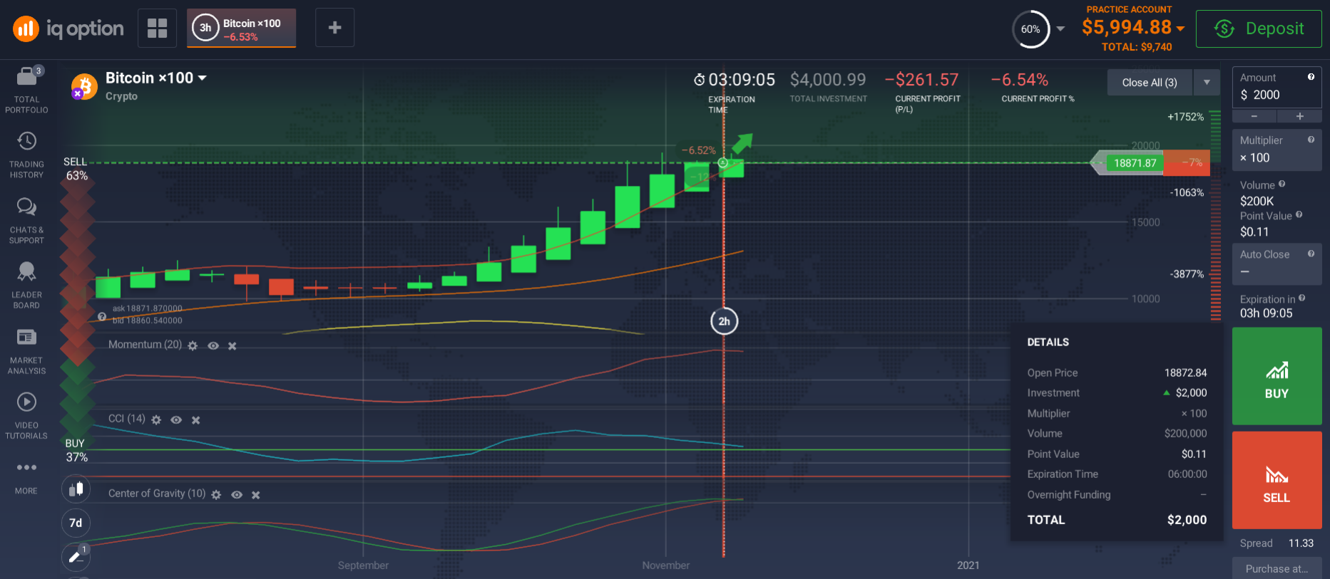 Margin trading at Bitcoins Margin trading at Bitcoins