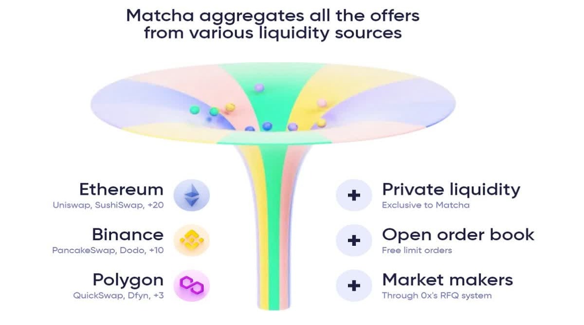 Matcha's features Matcha's features