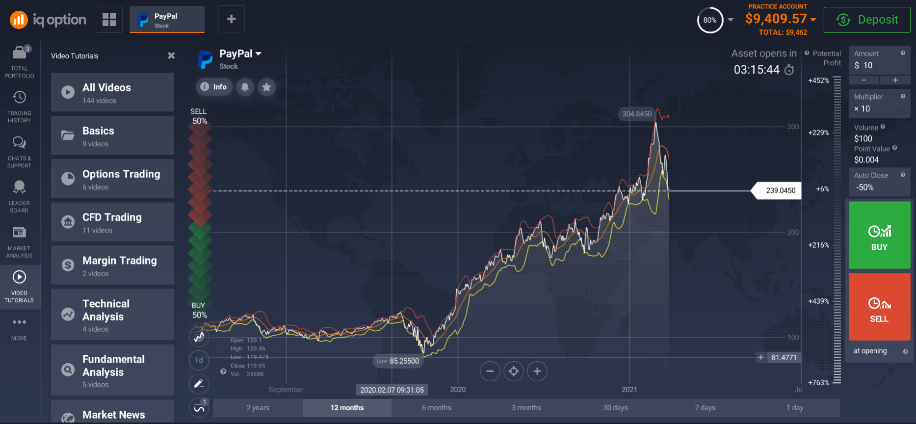 Learning lessons on an online investment platform Learning lessons on an online investment platform