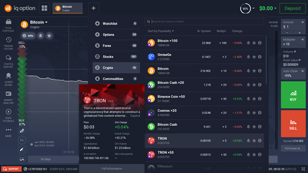 Cryptocurrency list for trading Cryptocurrency list for trading