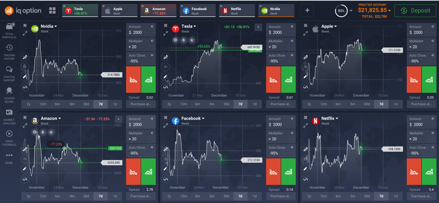 Popular stocks for investment on the trading platform Popular stocks for investment on the trading platform