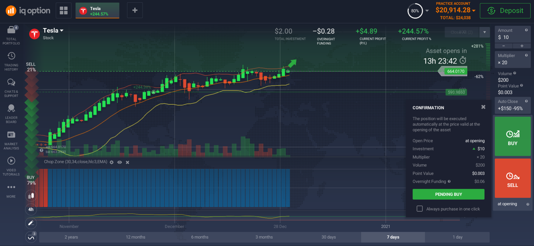 Tesla Stock Investment Platform Tesla Stock Investment Platform