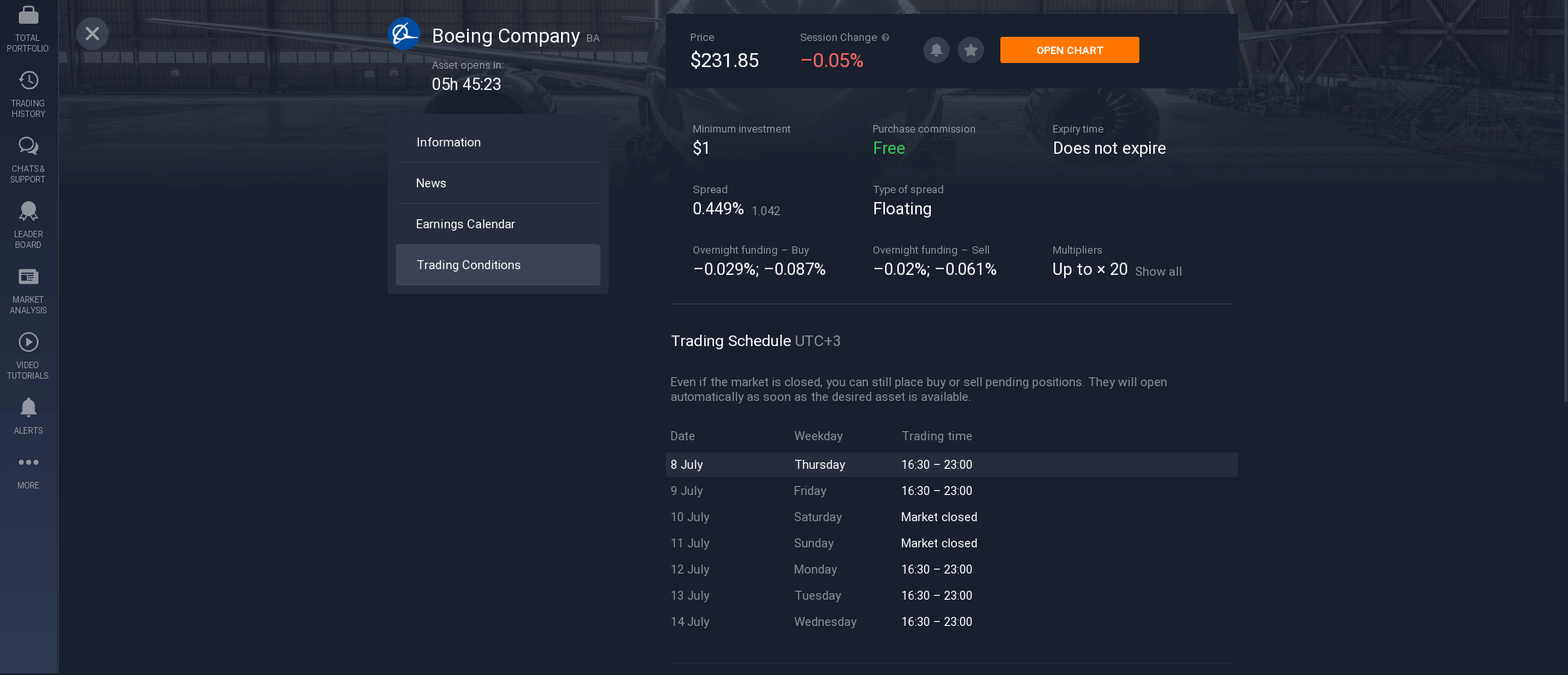 Trading conditions for Boeing shares Trading conditions for Boeing shares