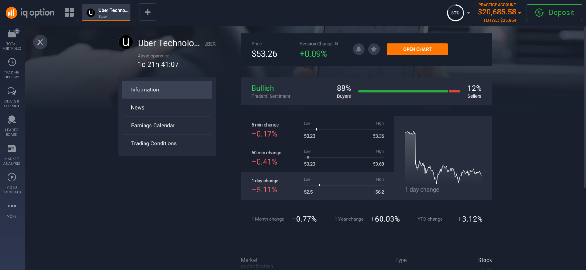 Uber's shares Uber's shares