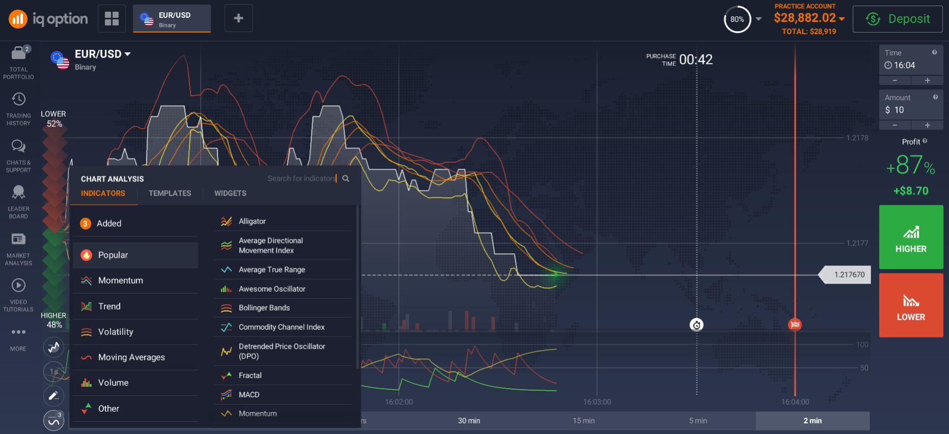 Indicators for technical analysis Indicators for technical analysis