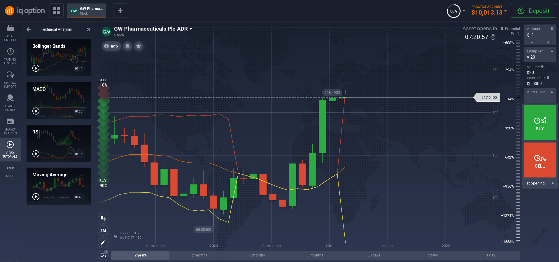 Video training how to do technical analysis Video training how to do technical analysis