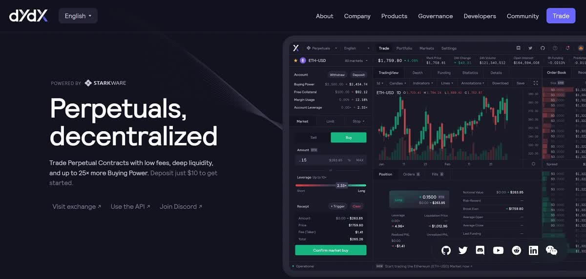 In terms of turnover, dYdX has overtaken the largest American cryptocurrency exchange Coinbase In terms of turnover, dYdX has overtaken the largest American cryptocurrency exchange Coinbase